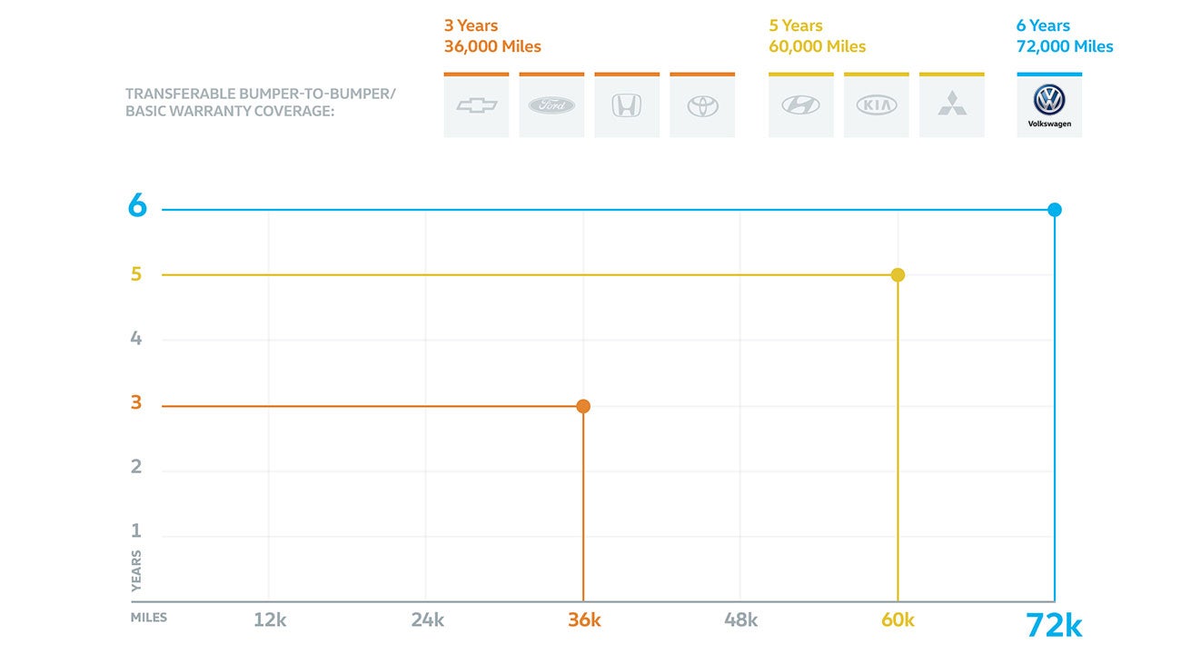 Koch 33 Volkswagen of Easton in Easton PA